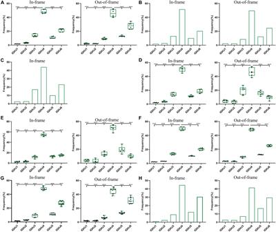 The Usage of Human IGHJ Genes Follows a Particular Non-random Selection: The Recombination Signal Sequence May Affect the Usage of Human IGHJ Genes